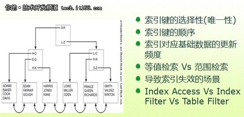 用分表存储提高性能的方法有哪些