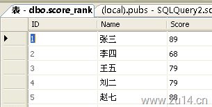 Sql Server和Access怎么实现数据排名