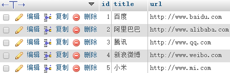 如何利用ajax提交form表單到數(shù)據(jù)庫