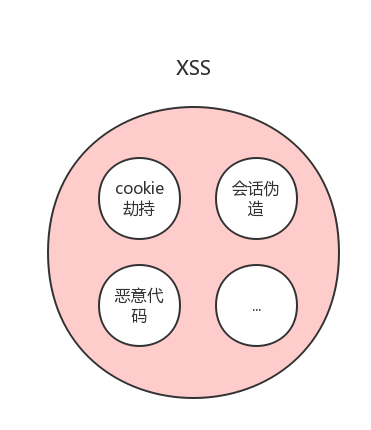 web开发用AJAX请求安全吗