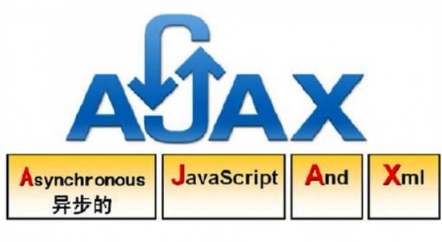 Ajax如何实现异步请求技术