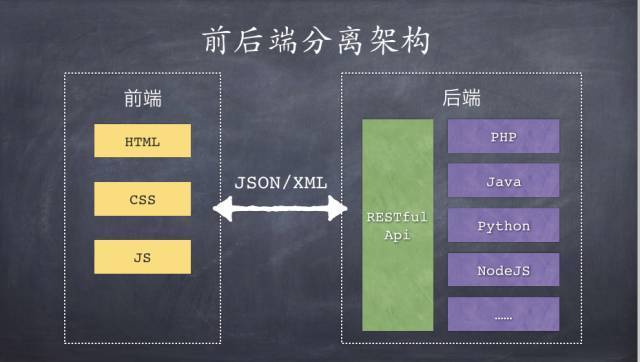 Ajax如何实现异步请求技术