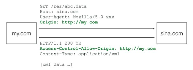 ajax的示例分析