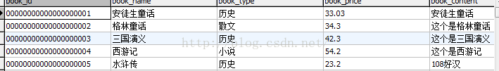 如何使用ajax传递数组及后台接收