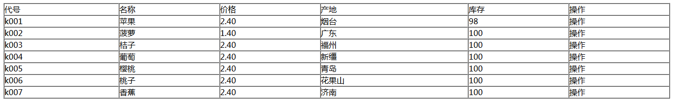 ajax数据处理的示例分析