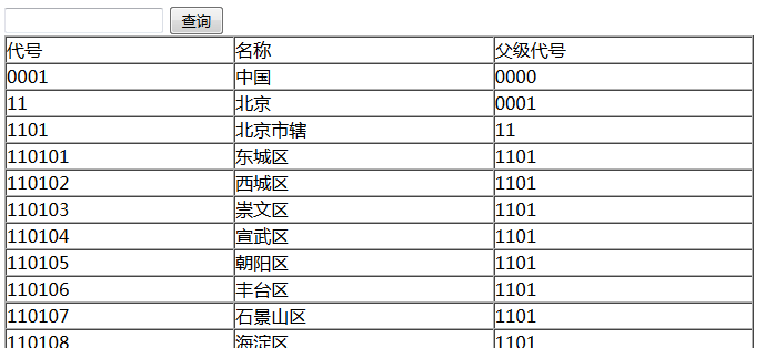 ajax分页查询的示例分析