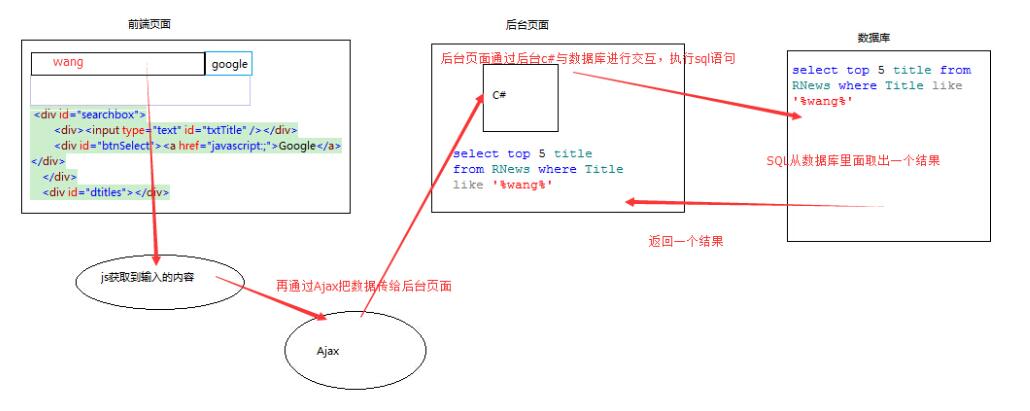 Ajax如何实现智能提示搜索功能