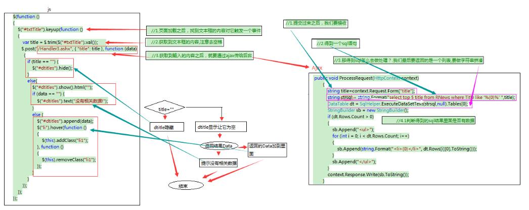 Ajax如何实现智能提示搜索功能