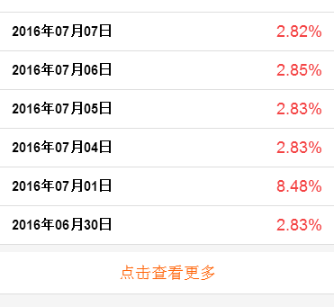 Ajax怎么实现点击不断加载数据列表