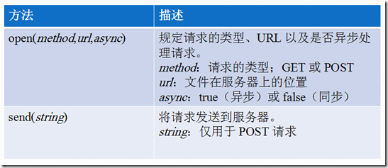 Ajax是什么意思