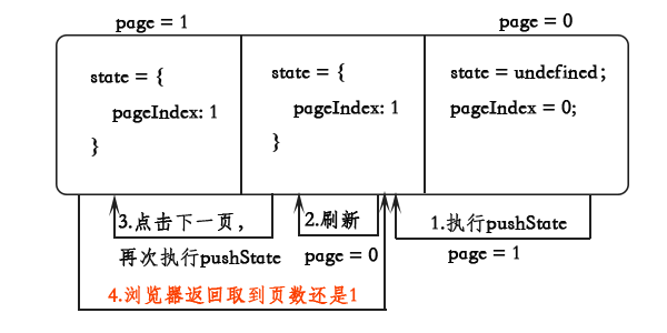 h5的history改善ajax列表是什么