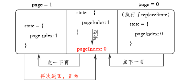 h5的history改善ajax列表是什么