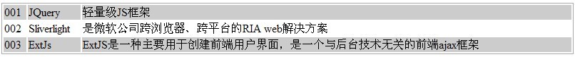 JQuery Ajax怎么动态生成Table表格