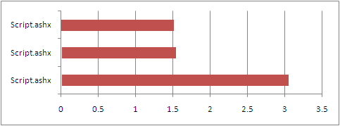 AJAX javascript的跨域訪問的執(zhí)行方法