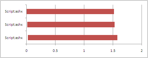 AJAX javascript的跨域访问的执行方法