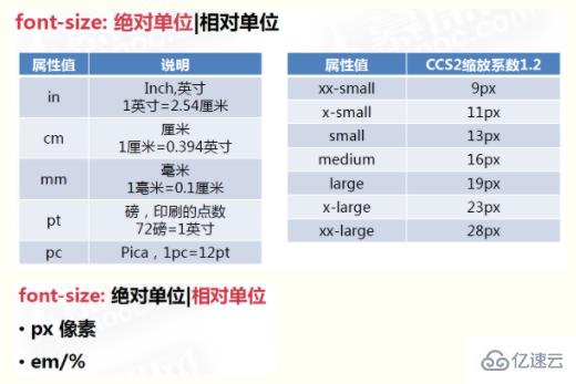 css中有哪些字体样式属性