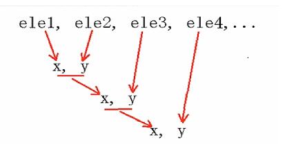 如何在Python 中计算N的阶乘