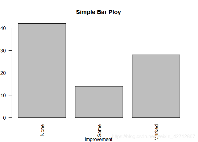 R语言怎么利用barplot()制作条形图的各种实例