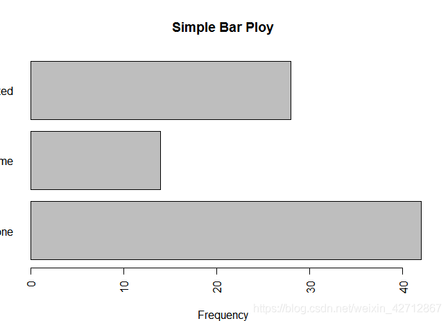 R语言怎么利用barplot()制作条形图的各种实例