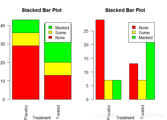 R语言怎么利用barplot()制作条形图的各种实例