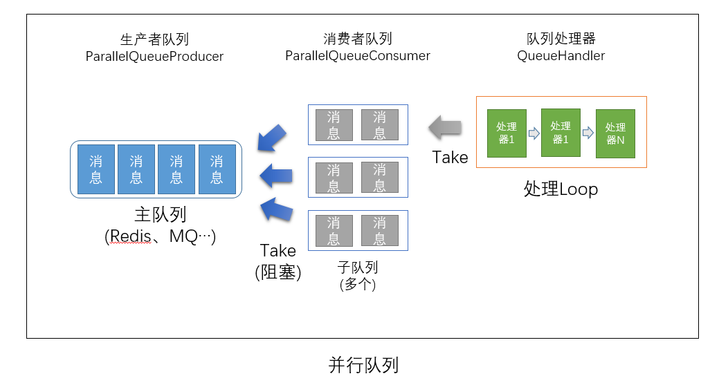 ASP.NET Core扩展库的功能是什么