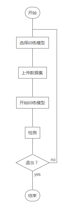 怎么使用pyqt5搭建yolo3目标识别界面