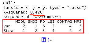 R语言如何实现LASSO回归