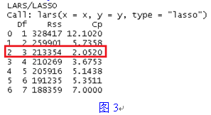 R語言如何實現(xiàn)LASSO回歸