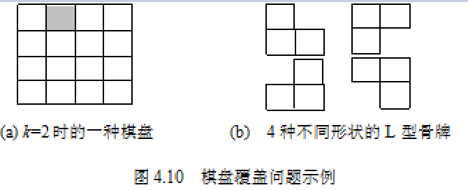 python怎么实现棋盘覆盖问题及可视化