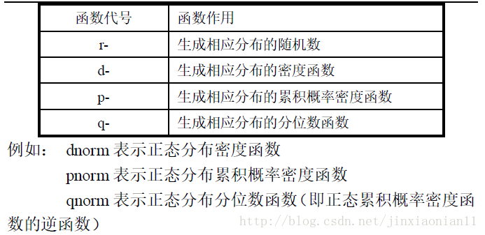 使用R语言怎么生成一个随机数