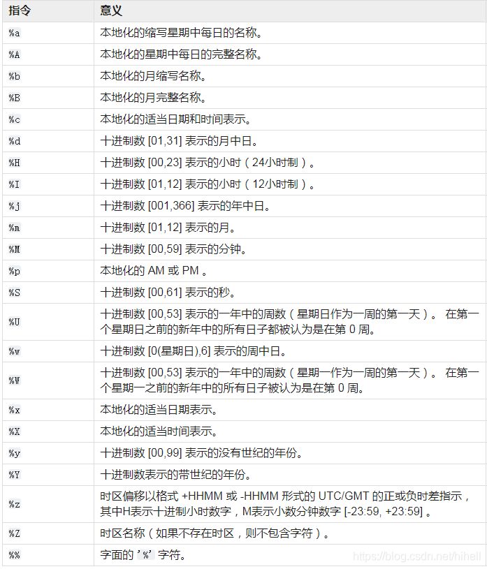 Python如何实现时间和日期库