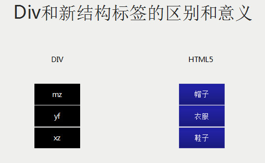 HTML5布局和HTML5标签的介绍