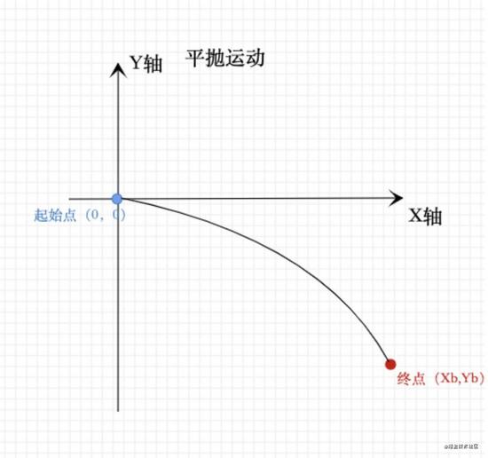 html5小程序飞入购物车的示例分析