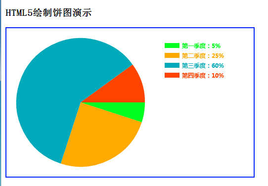 Html5饼图如何绘制实现统计图