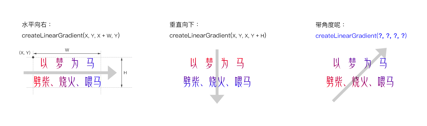 使用Canvas文本填充线性渐变的案例