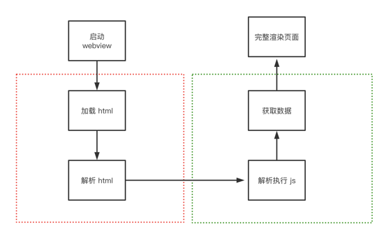 怎么解决HTML5页面无缝闪开的问题