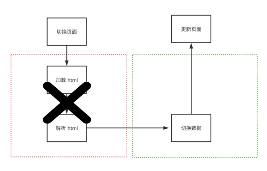 怎么解决HTML5页面无缝闪开的问题