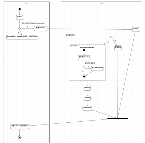 怎么解决HTML5页面无缝闪开的问题