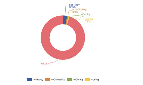 怎么解决HTML5页面无缝闪开的问题