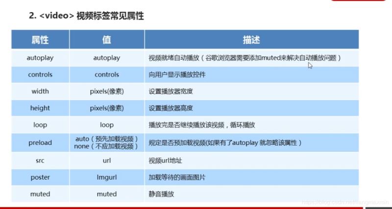 html5中新增功能有哪些