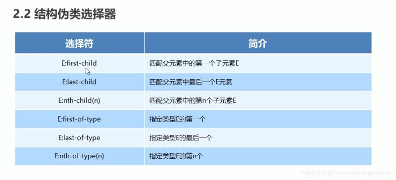 html5中新增功能有哪些