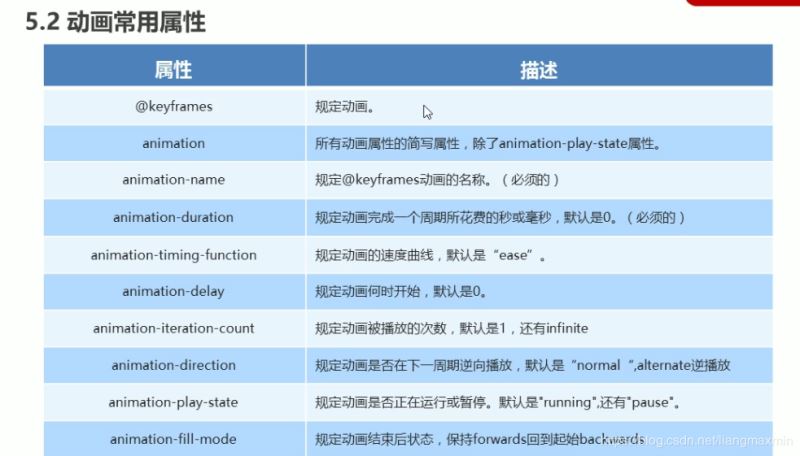 html5中新增功能有哪些