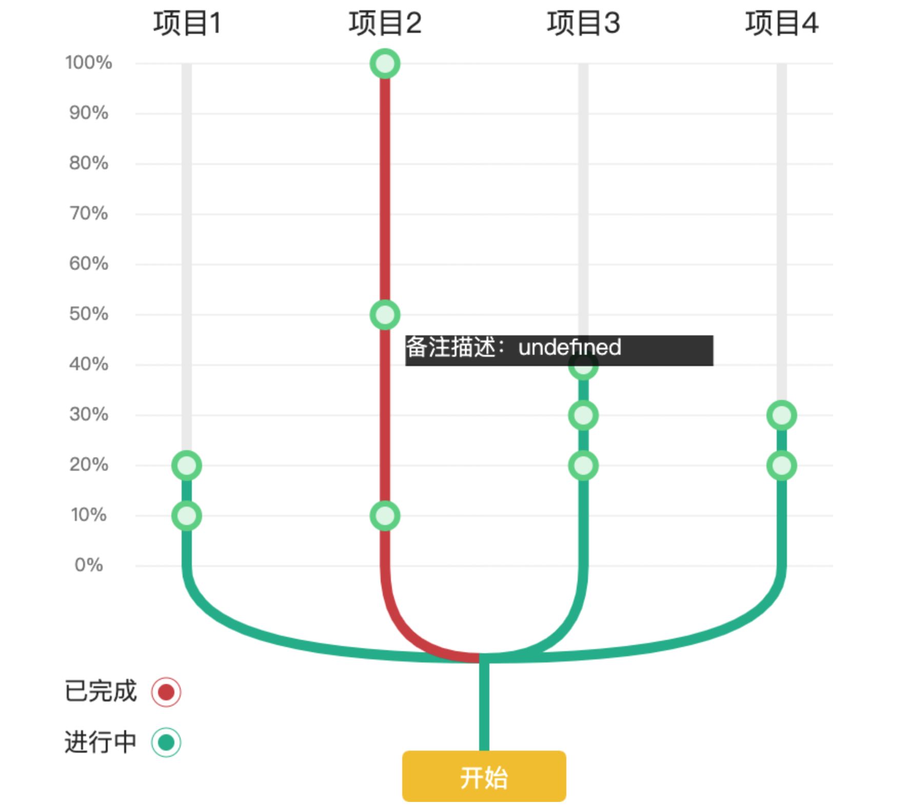 使用canvas怎么绘制一个树形结构的可视图形