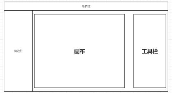 Html5 Canvas如何实现图片标记、缩放、移动和保存历史状态功能