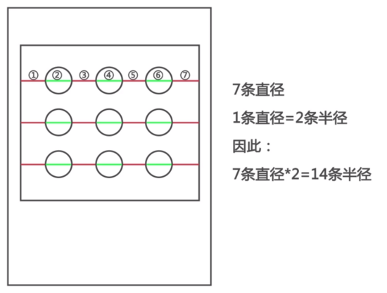 canvas如何实现手机的手势解锁