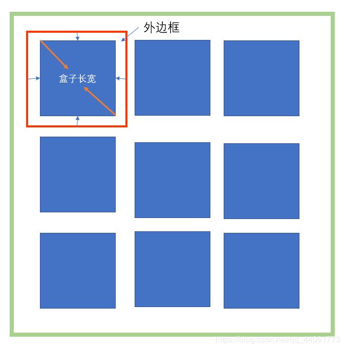 HTML怎么利用九宫格原理进行网页布局