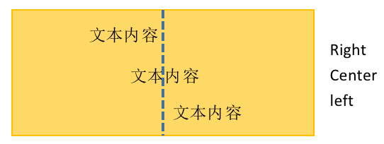 怎么在微信小程序中利用canvas實現(xiàn)一個水平、垂直居中效果