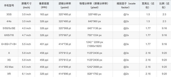 html中移动端1px的示例分析