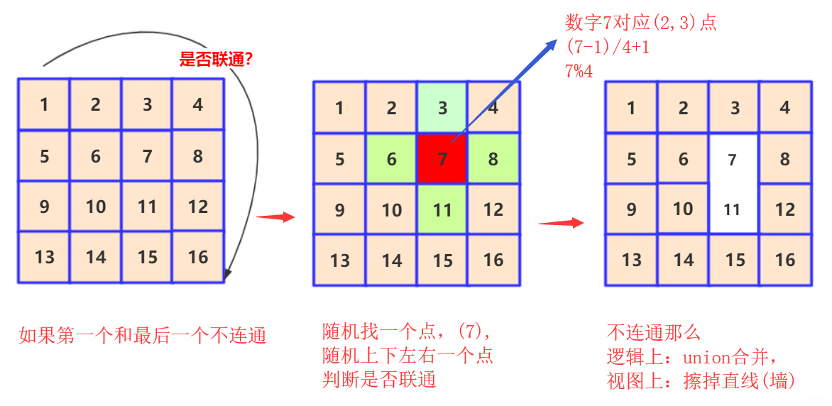 如何使用数据结构写个Html5走迷宫游戏