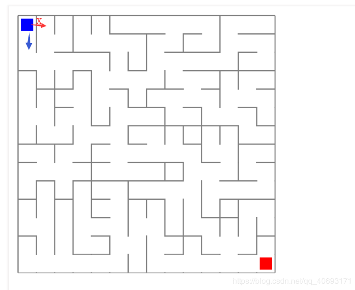 如何使用数据结构写个Html5走迷宫游戏